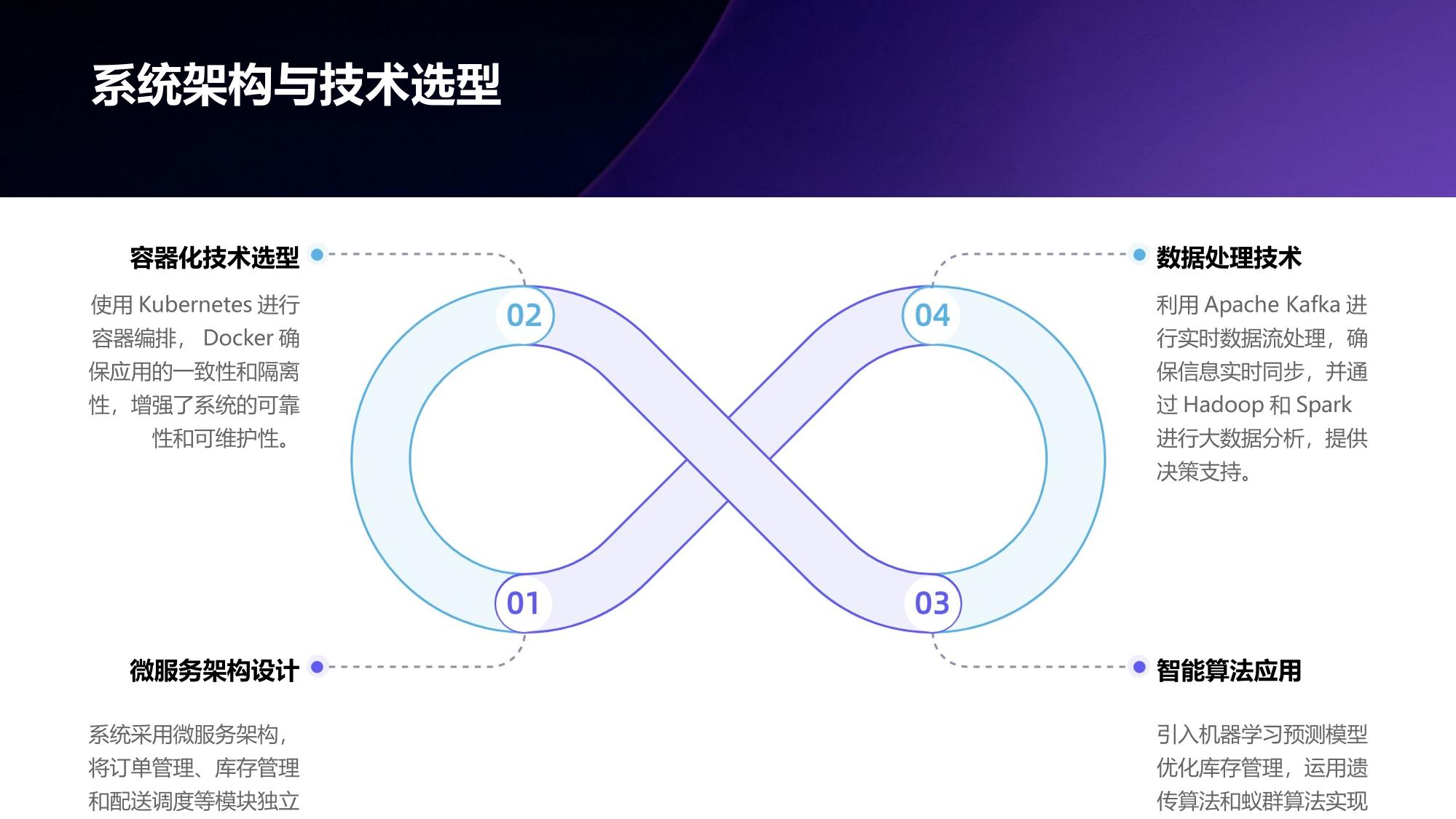 社区团购智能调度:生鲜损耗率从8%降至3%的突破